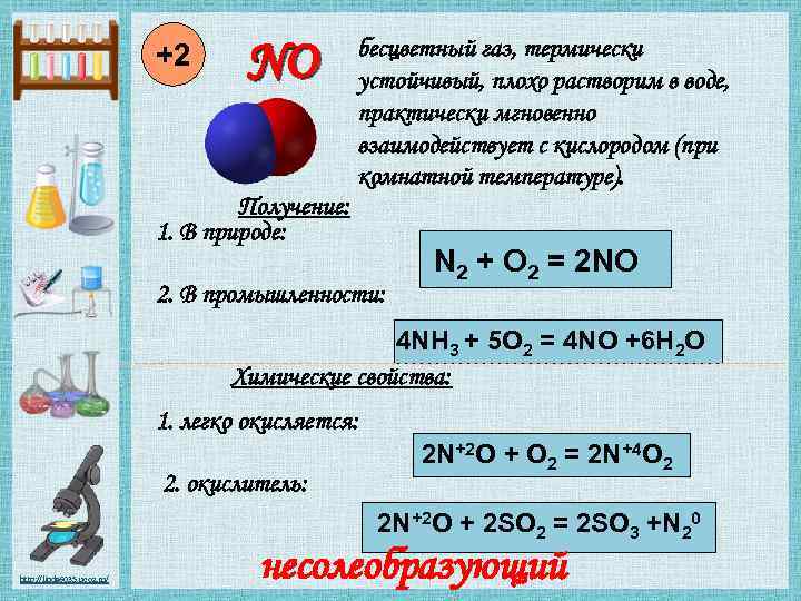 Плохо растворим в воде. Соединение азота с кислородом. Бесцветный ГАЗ азота. Презентация кислородные соединения азота. No2 бесцветный ГАЗ.