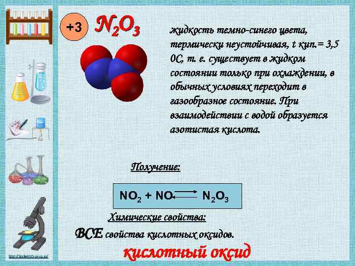 Соединение азота и водорода. Химия кислородные соединения азота. Презентация кислородные соединения азота. Презентация на тему кислородные соединения азота. Соединение азота с кислородом.