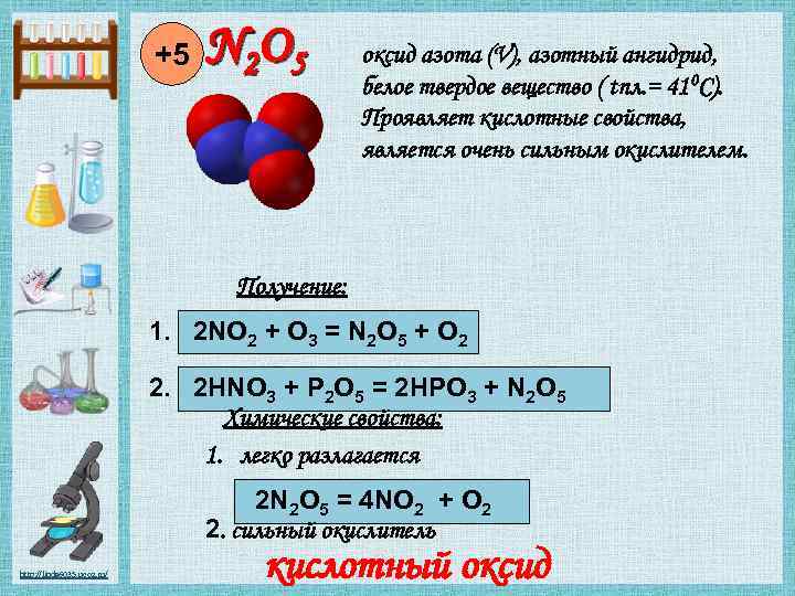 Окись азота для машины