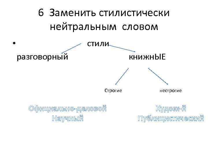 Стилистические нейтральные книжные разговорные