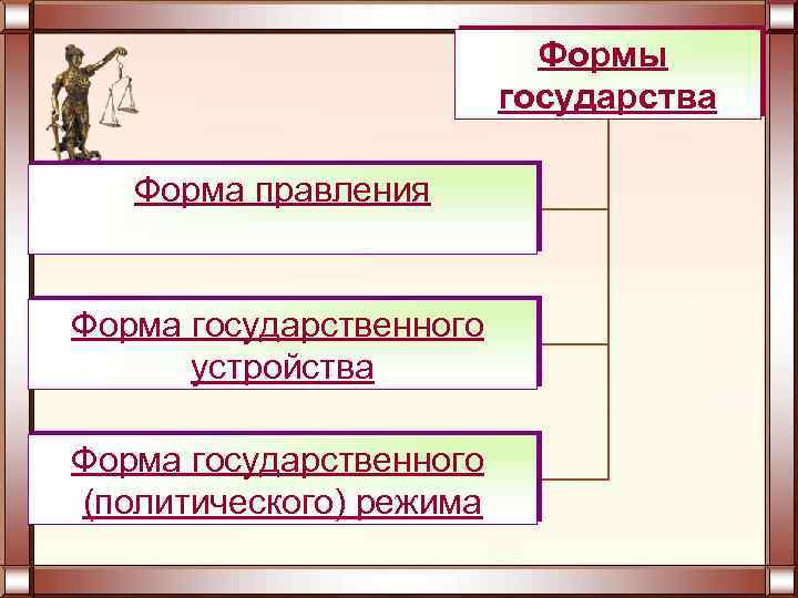 Египет форма политического режима. Ранние формы государства. Египет форма правления и государственное устройство. Египет форма государственного устройства и форма правления.