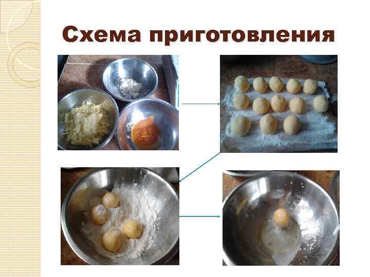 Схема приготовления 