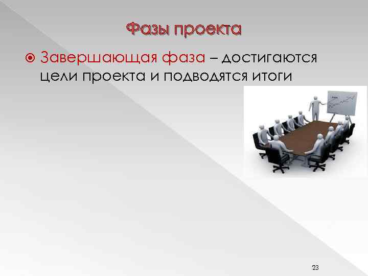 Фазы проекта Завершающая фаза – достигаются цели проекта и подводятся итоги 23 
