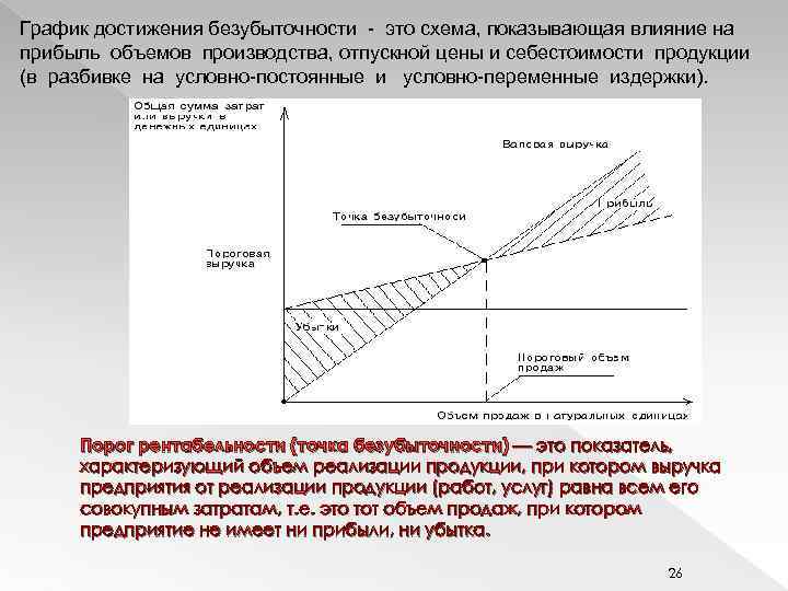 Точка безубыточности схема