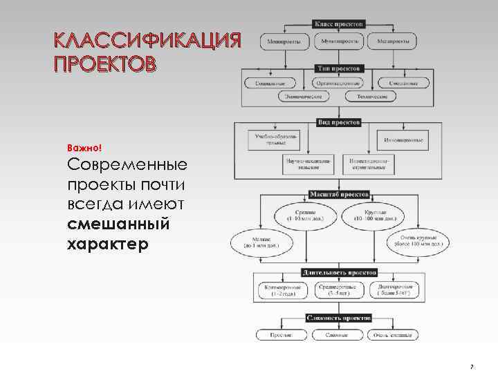 КЛАССИФИКАЦИЯ ПРОЕКТОВ Важно! Современные проекты почти всегда имеют смешанный характер 7 