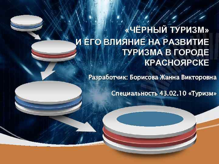  «ЧЁРНЫЙ ТУРИЗМ» И ЕГО ВЛИЯНИЕ НА РАЗВИТИЕ ТУРИЗМА В ГОРОДЕ КРАСНОЯРСКЕ Разработчик: Борисова