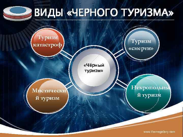 LOGO ВИДЫ «ЧЕРНОГО ТУРИЗМА» Туризм катастроф Туризм «смерти» «Чёрный туризм» Мистически й туризм Некропольны