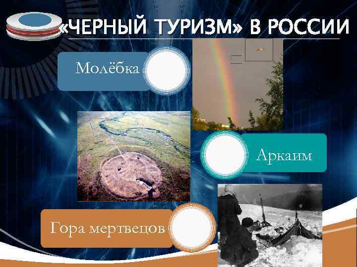 LOGO «ЧЕРНЫЙ ТУРИЗМ» В РОССИИ Молёбка Аркаим Гора мертвецов 