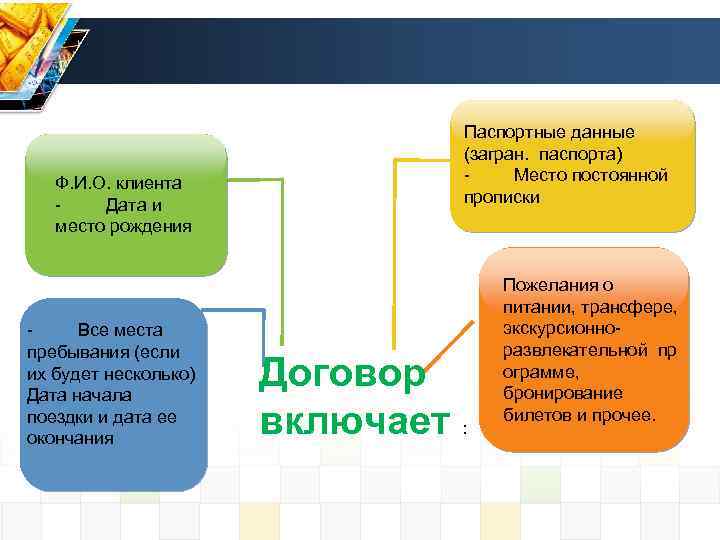 Ф. И. О. клиента - Дата и место рождения - Все места пребывания (если