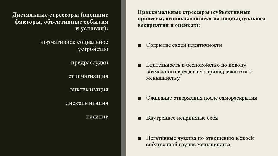 Дистальные стрессоры (внешние факторы, объективные события и условия): нормативное социальное устройство предрассудки стигматизация Проксимальные