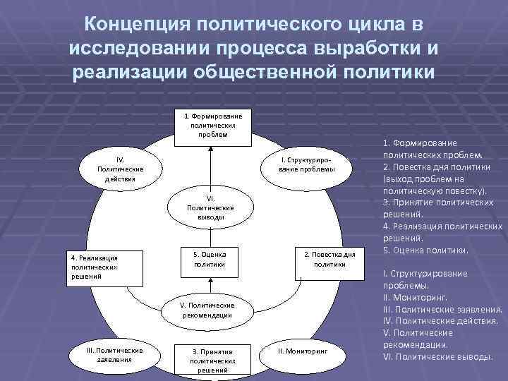 Политические концепции