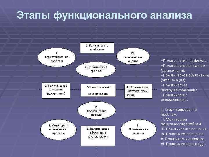 Политические баллы