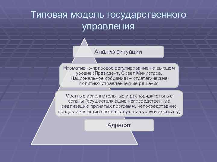 Женщины в управлении государством проект