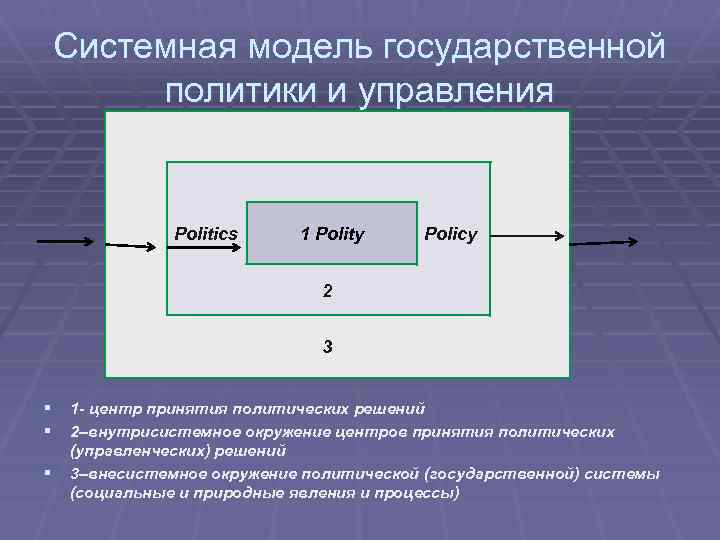 Новые политические модели. Модели государственной политики. Модель политики. Классификация моделей гос. Политики. Системная модель.