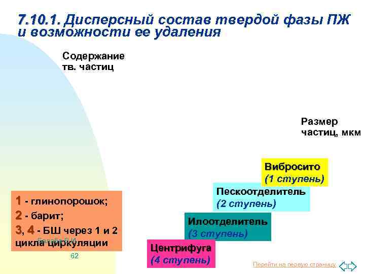 7. 10. 1. Дисперсный состав твердой фазы ПЖ и возможности ее удаления Содержание тв.