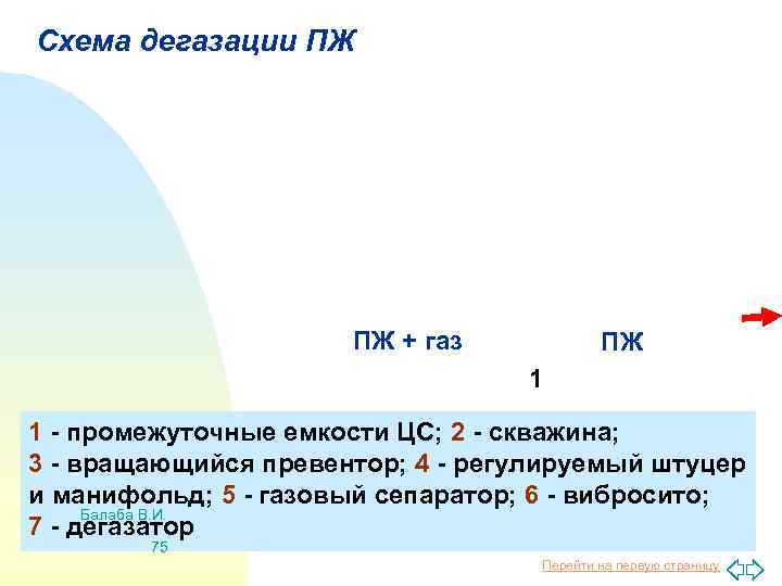 Схема дегазации ПЖ ПЖ + газ ПЖ 1 1 - промежуточные емкости ЦС; 2