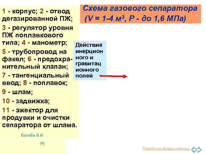 Схема газового сепаратора 1 - корпус; 2 - отвод дегазированной ПЖ; (V = 1