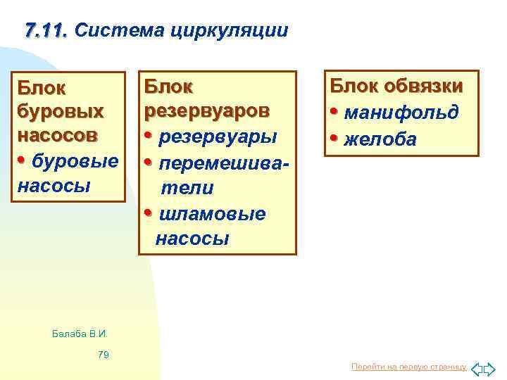 7. 11. Система циркуляции Блок буровых насосов • буровые насосы Блок резервуаров • резервуары