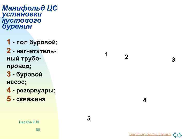 Манифольд ЦС установки кустового бурения 1 - пол буровой; 2 - нагнетатель- 1 ный