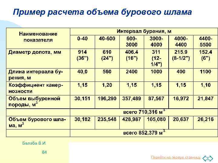 Пример расчета объема бурового шлама Балаба В. И. 84 Перейти на первую страницу 