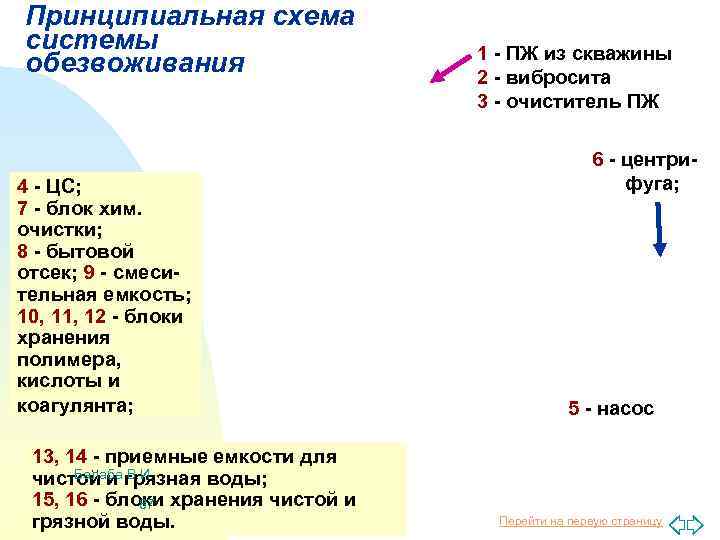 Принципиальная схема системы обезвоживания 4 - ЦС; 7 - блок хим. очистки; 8 -