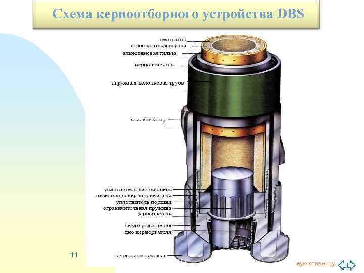 Схема керноотборного устройства DBS 11 Перейти на первую страницу 