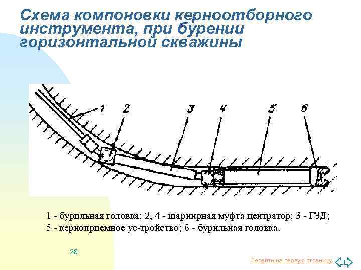 Схема компоновки подземного оборудования газовой скважины