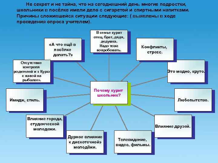 Не секрет и не тайна, что на сегодняшний день многие подростки, школьники в