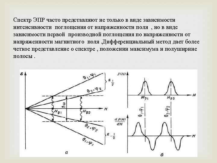 Спектр ЭПР часто представляют не только в виде зависимости интенсивности поглощения от напряженности поля