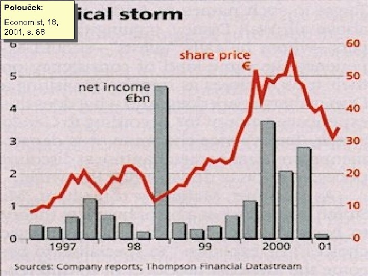 Polouček: Economist, 18, 2001, s. 68 