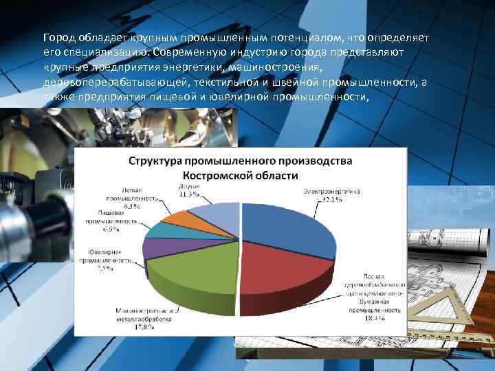 Город обладает крупным промышленным потенциалом, что определяет его специализацию. Современную индустрию города представляют крупные