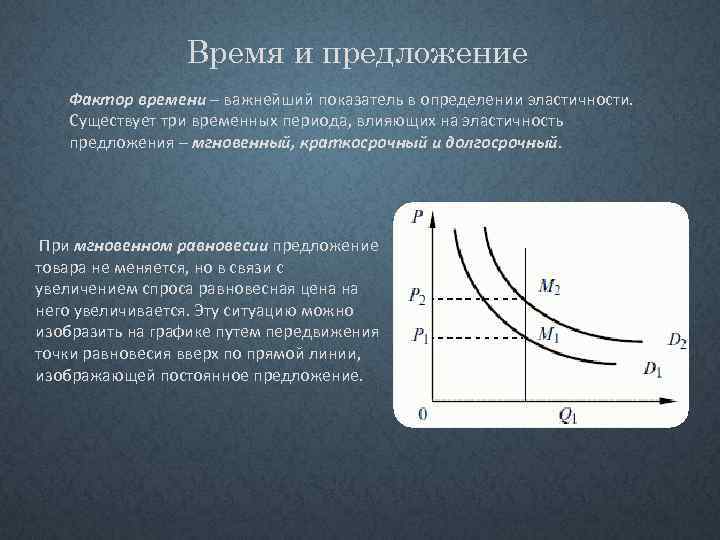 Время и предложение Фактор времени – важнейший показатель в определении эластичности. Существует три временных