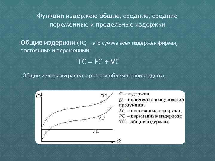 Функции издержек: общие, средние переменные и предельные издержки Общие издержки (ТС) – это сумма