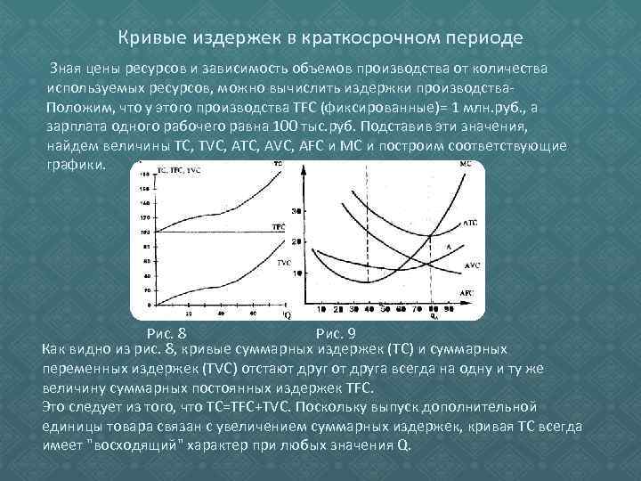 Кривые издержек в краткосрочном периоде Зная цены ресурсов и зависимость объемов производства от количества