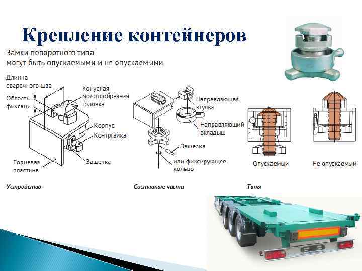 Схема крепления груза