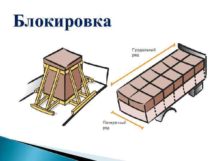 Блокировка 