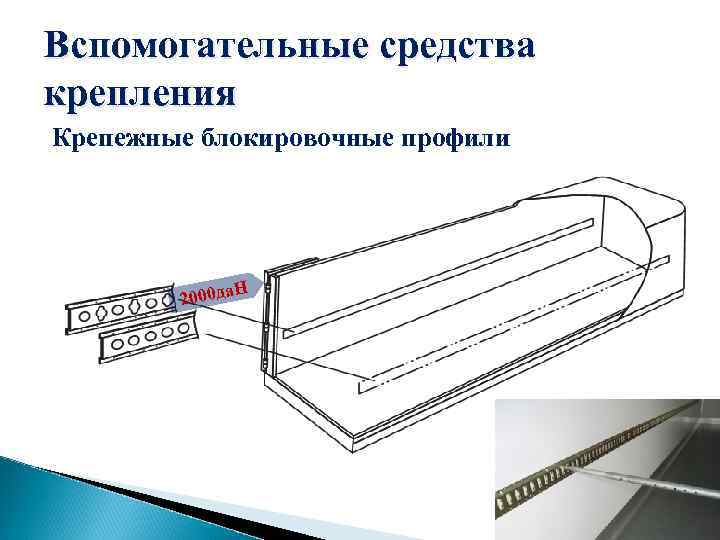 Вспомогательные средства крепления Крепежные блокировочные профили Н 2000 да 