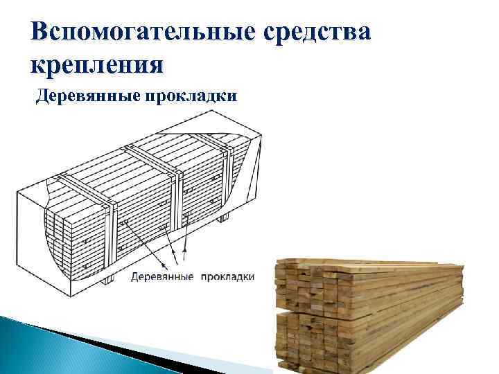 Вспомогательные средства крепления Деревянные прокладки 