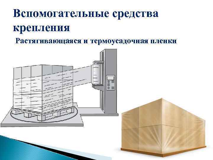 Вспомогательные средства крепления Растягивающаяся и термоусадочная пленки 