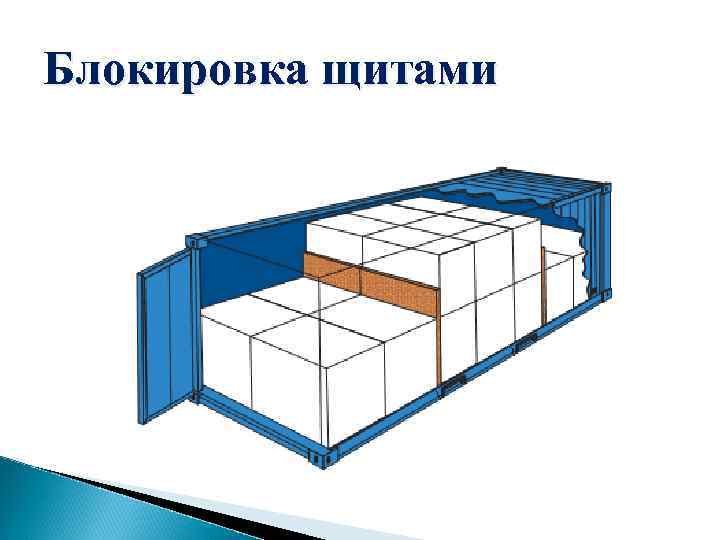 Блокировка щитами 