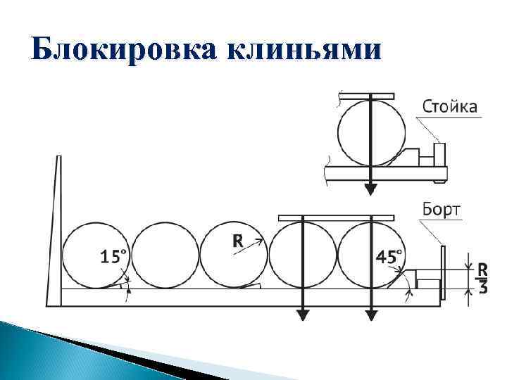 Блокировка клиньями 