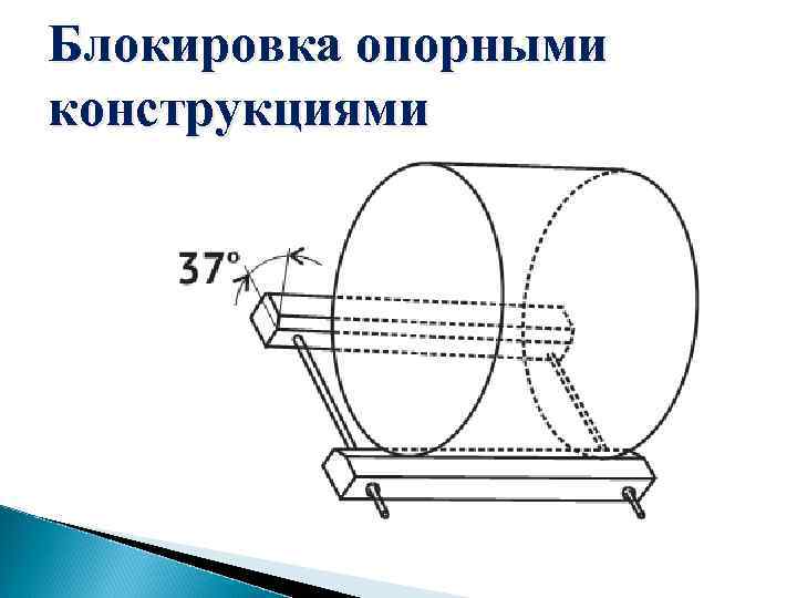 Блокировка опорными конструкциями 