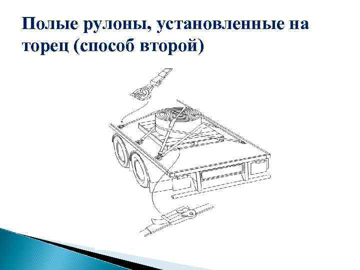 Полые рулоны, установленные на торец (способ второй) 