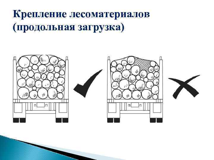 Крепление лесоматериалов (продольная загрузка) 
