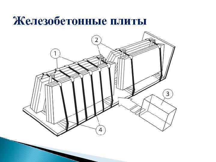 Железобетонные плиты 