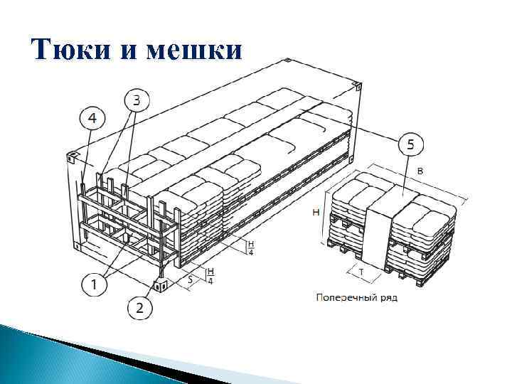 Тюки и мешки 