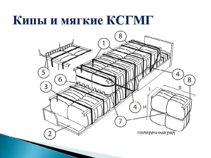 Кипы и мягкие КСГМГ 