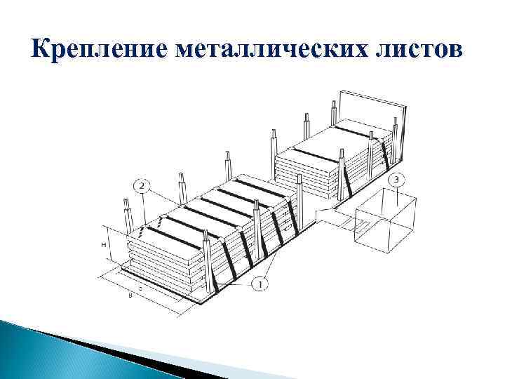 Крепление металлических листов 
