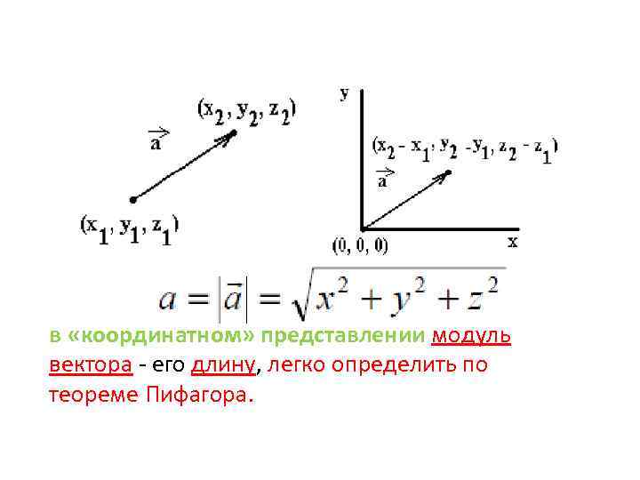 в «координатном» представлении модуль вектора - его длину, легко определить по теореме Пифагора. 