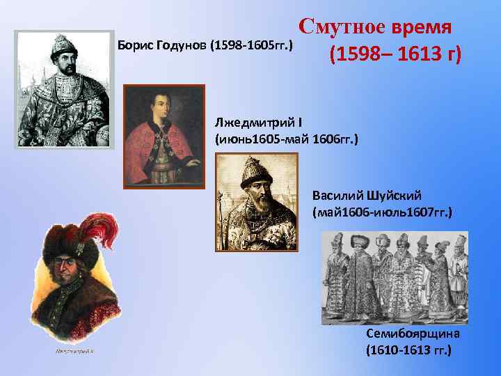 Смутное время Борис Годунов (1598 -1605 гг. ) (1598– 1613 г) Лжедмитрий I (июнь1605